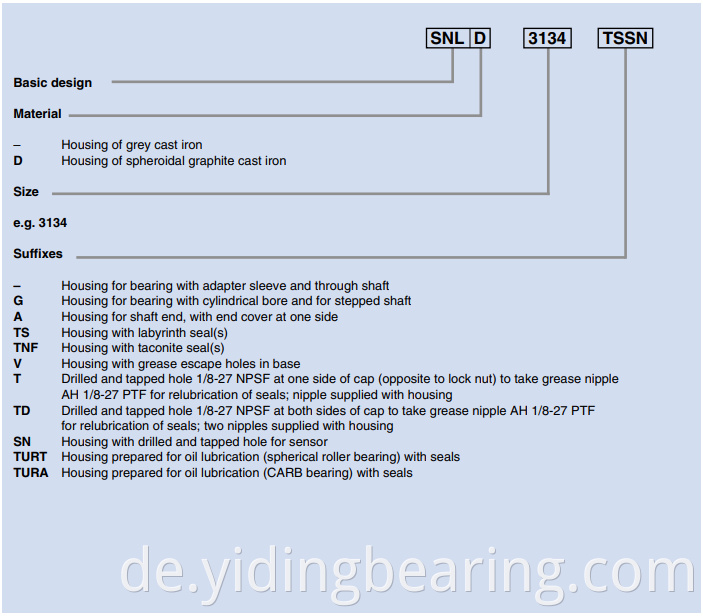 SNL Mounted Split Plummer Block Bearing Housing Units SNL528 SNL 528 SNL 518 SNL 528 + 23228 K + HE 2328